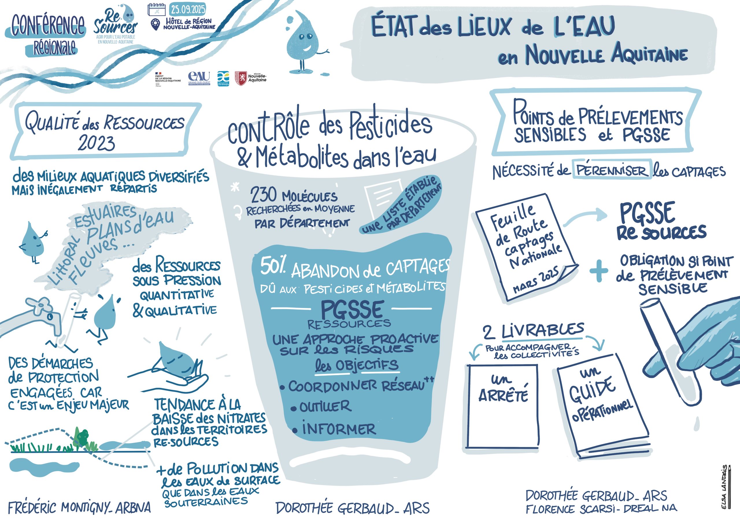 Eau potable en Nouvelle-Aquitaine : entre pressions et dynamiques de protection