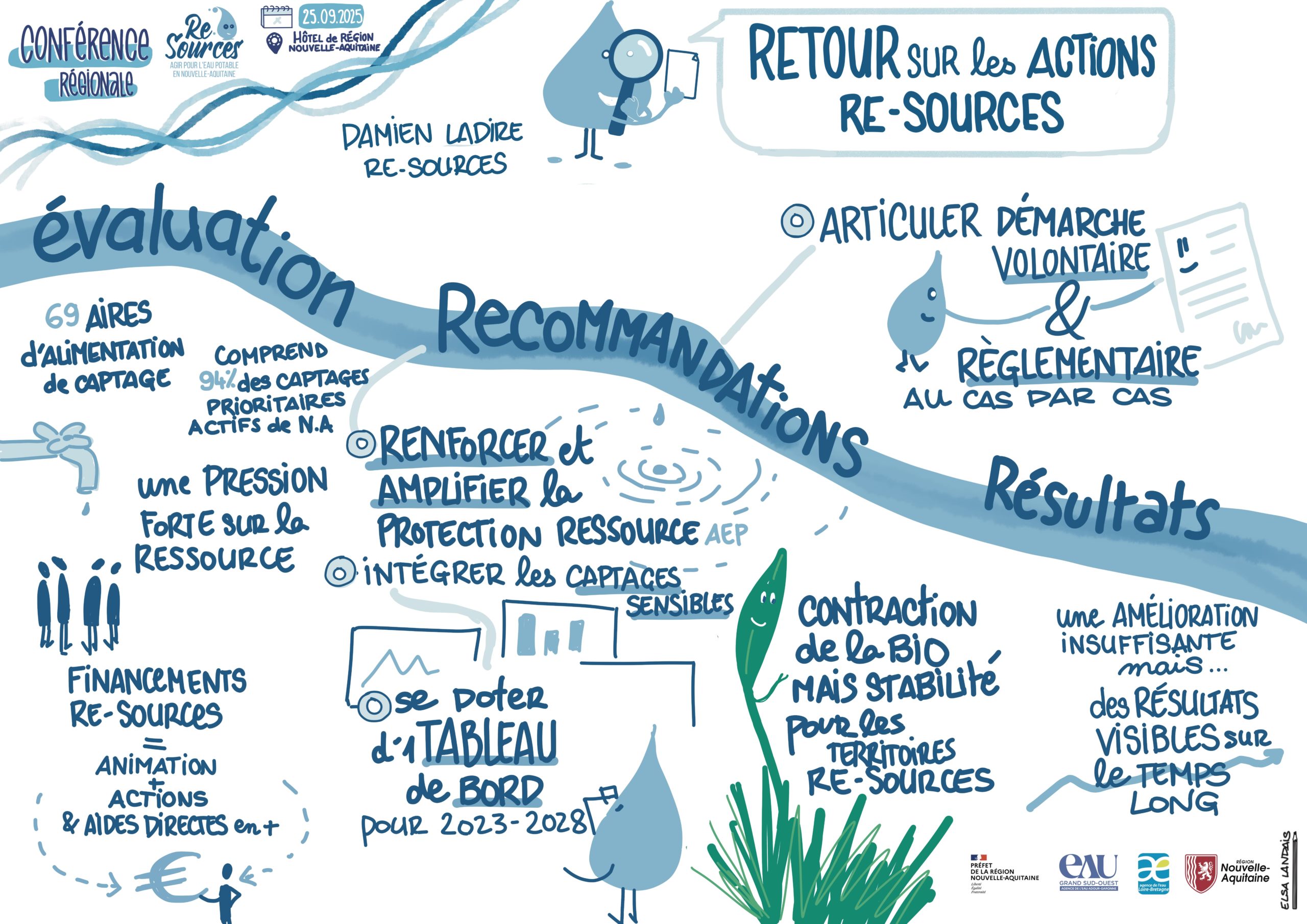 Re-Sources : un nouveau cap pour accélérer la protection de l’eau potable