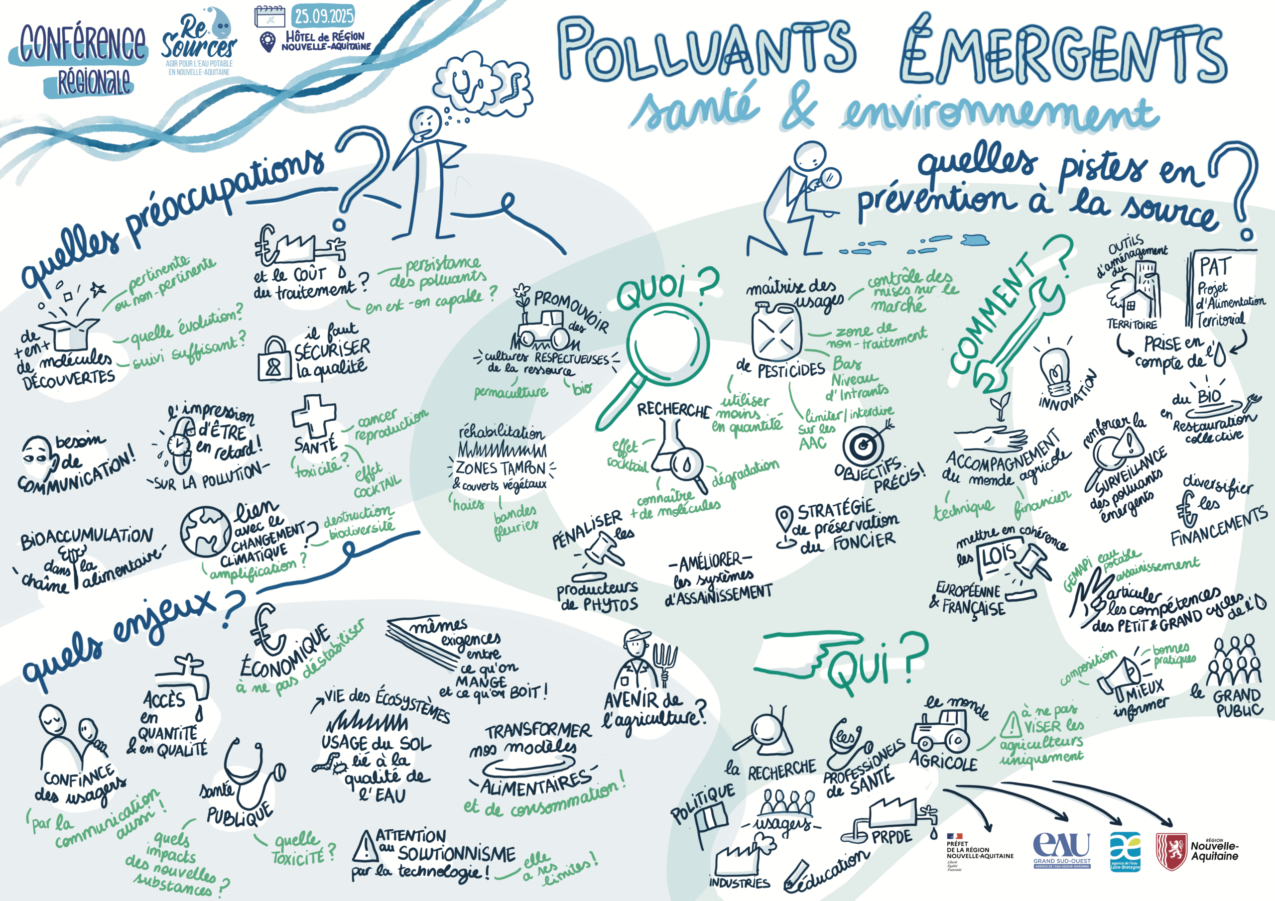 Re-Sources : polluants émergents, comprendre les préoccupations et identifier des pistes d’action Re-Sources : polluants émergents, comprendre les préoccupations et identifier des pistes d’action